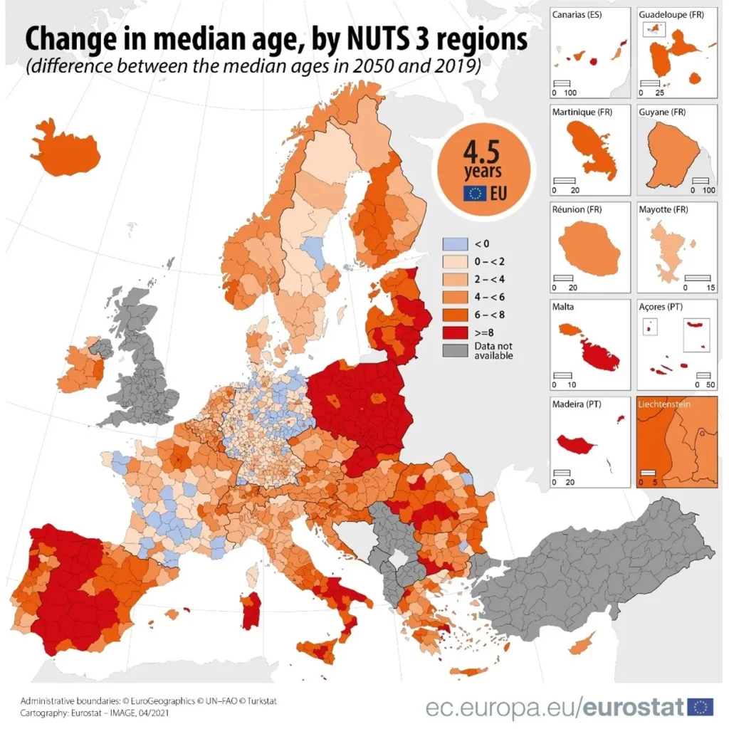 Change in median age