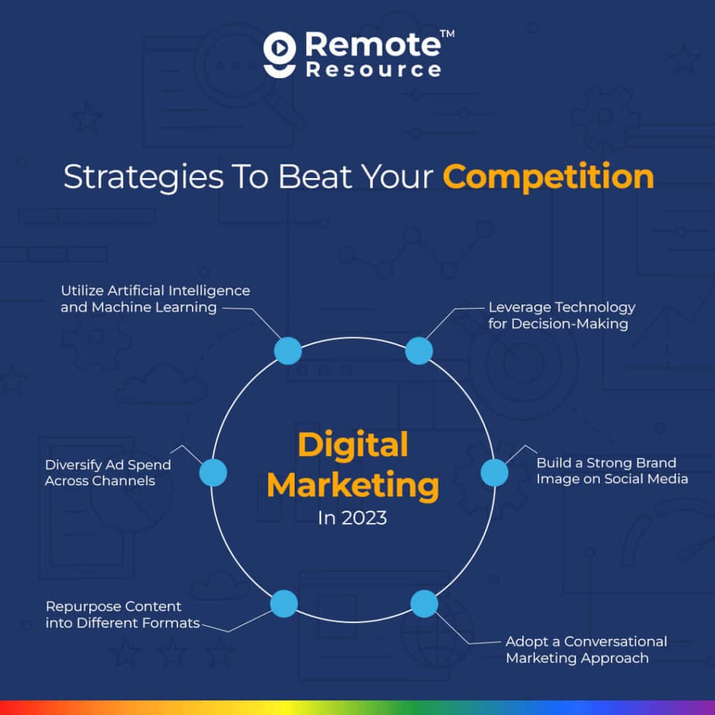 Strategies To Beat Your Competition